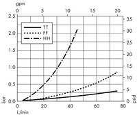 Opticap<sup>®</sup> XL 10 Capsule with Milligard<sup>®</sup> and Milligard LPB<sup>®</sup> Media - 0.5 µm Nominal (KW06, KWL6)